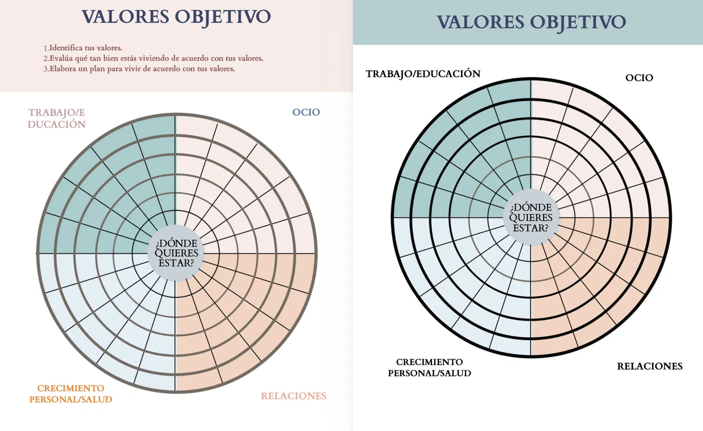 Rueda de Valores